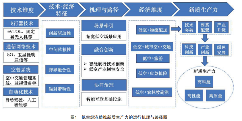 轉(zhuǎn)發(fā)歐陽日輝老師的內(nèi)容，放在第五小標前.png